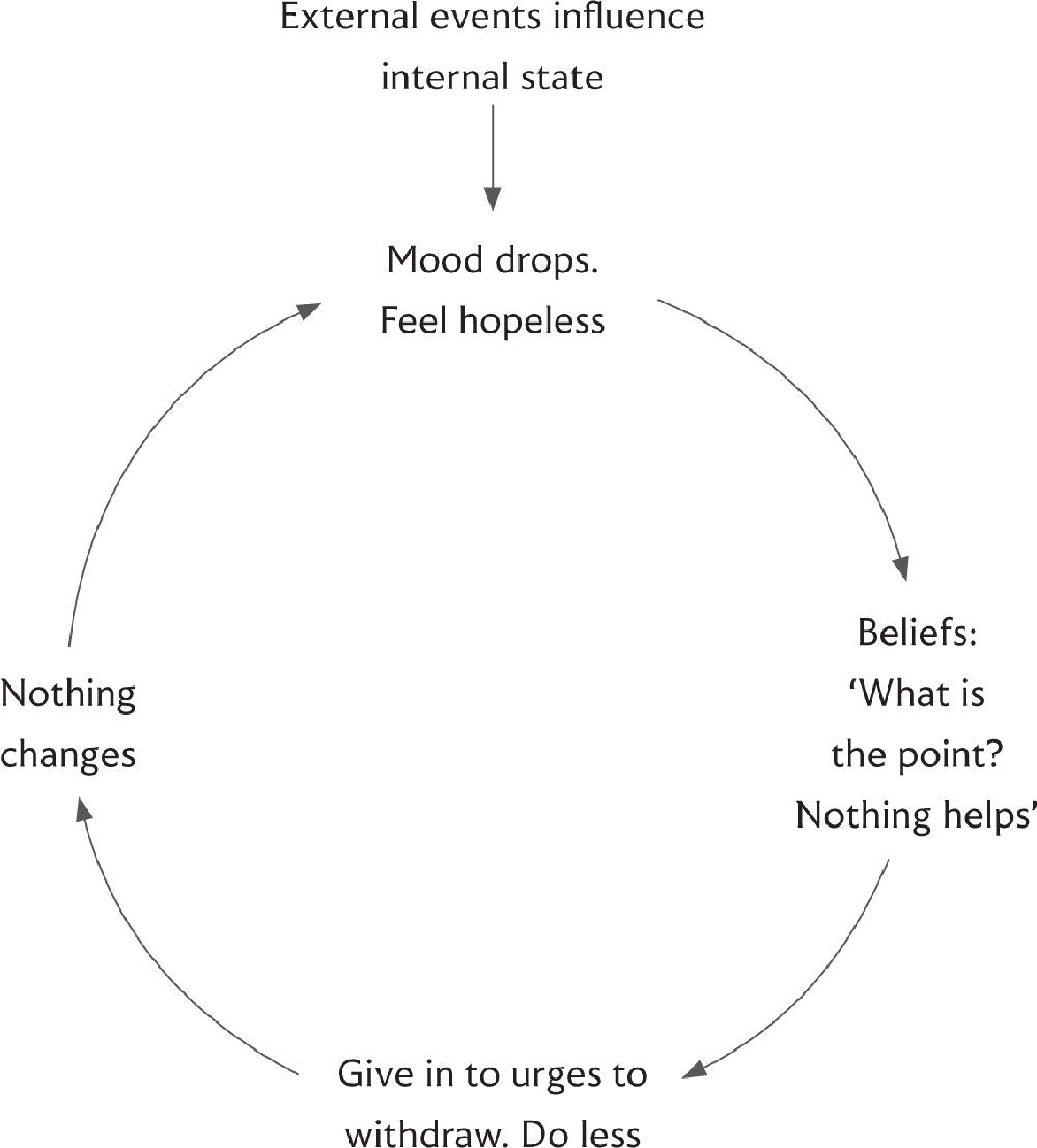 [PDF] Why Has Nobody Told Me