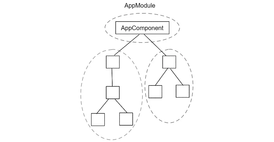 Figure 1.2 – Module hierarchy