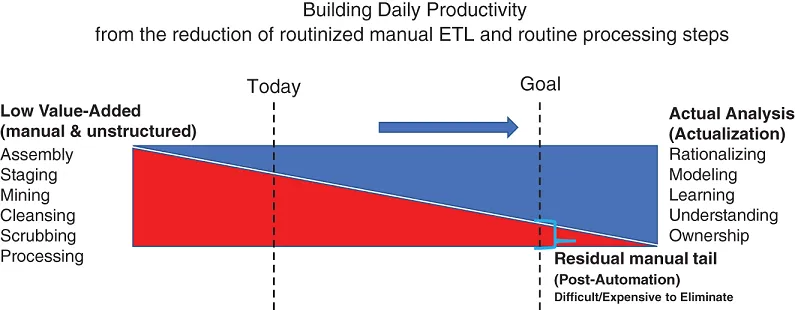 Schematic illustration of the Building Daily Productivity.