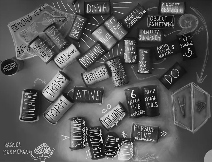 A black and white photograph with spools of thread strewn on the table. The photo has been enhanced with words and drawings highlighting the process in a workshop.