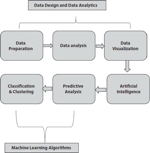 Schematic illustration of the data analysis process.