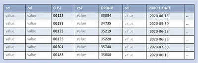 Row-Based Table