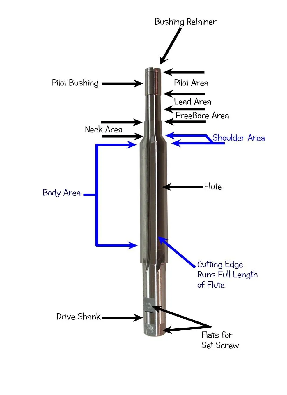 Figure 3 Average Rimless Bottleneck Chamber Reamer