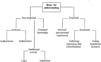 Figure 1.1