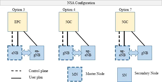 Schematic illustration of NSA configuration options.
