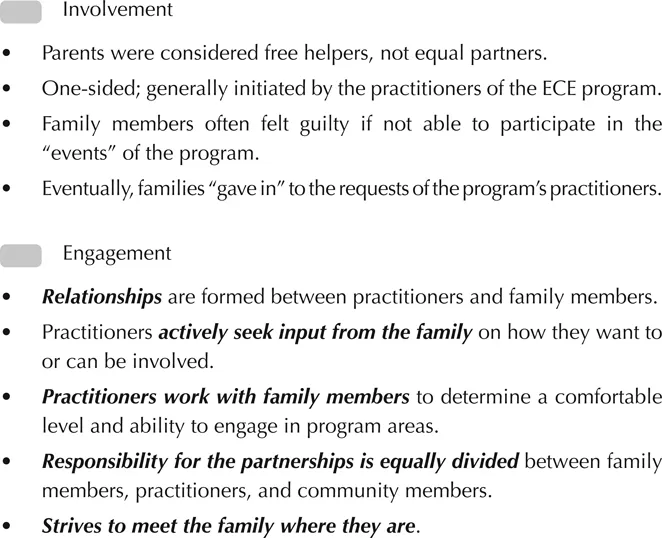 Figure 1.1 Involvement vs. Engagement