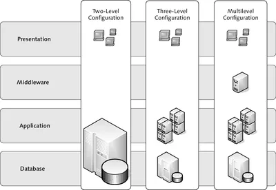 Figure 1.2 Configuration Variants