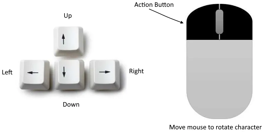 Figure 1.2 – Controls scheme
