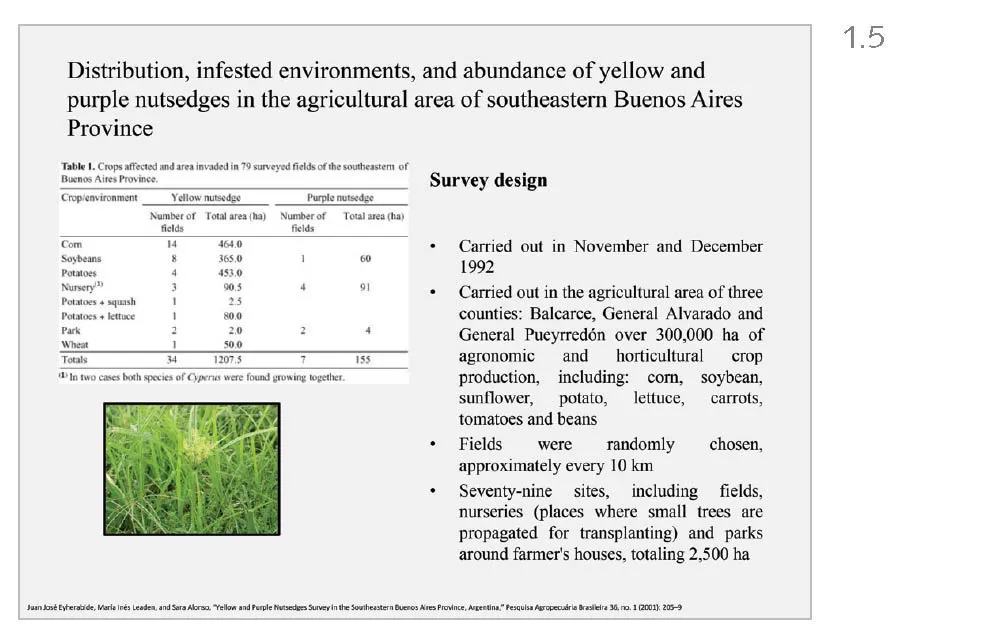 Figure 1.5 Traditional topic-subtopic slide design titled “Distribution, infested environments, and abundance of yellow and purple nutsedges in the agricultural area of southeastern Buenos Aires Province.” The body of the slide includes a data table cut and pasted from an academic journal, a block of text describing the survey design, and a small photograph of yellow nutsedge.