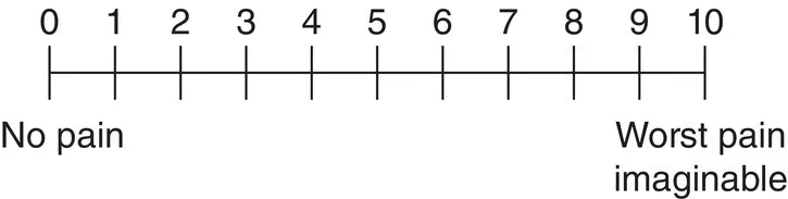 Schematic illustration of the numerical rating scale of pain severity (intensity).