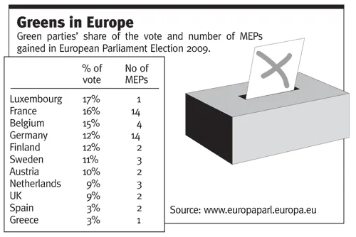 Greens in Europe - Green parties' share of the vote and number of MEPs gained in European Parliament Election 2009.