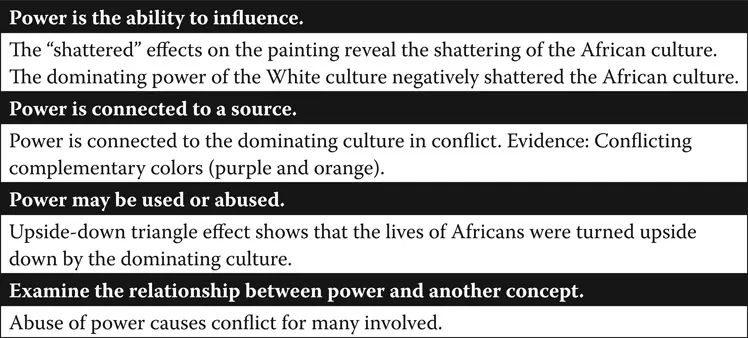 Figure 2.1. Sample student responses to power generalizations.