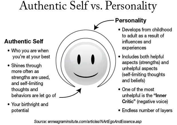 Authentic-Personality.ai