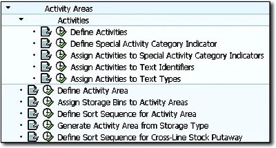 Customizing of Activity AreasActivity areas
