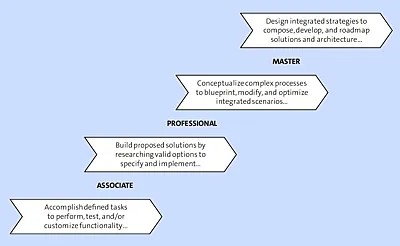 C_TAW12_750 Valid Exam Review