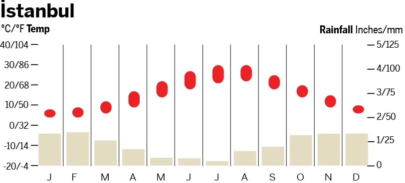 istanbul-cc-tur15jpg