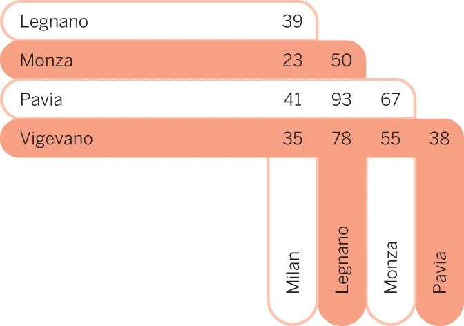 milan-distance-chart-itl2jpg