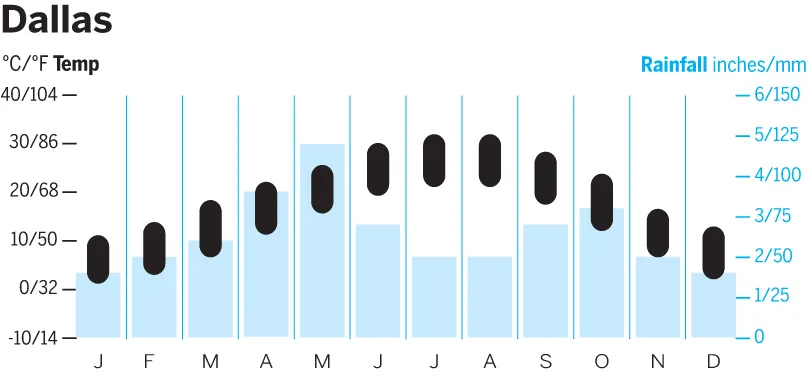 dallas-ccjpg