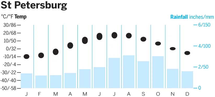 st-petersburg-ccjpg