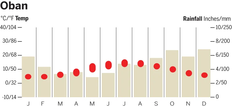 scotland-oban-crm-ccjpg