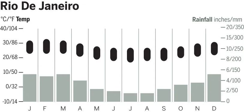 rio-de-janeiro-4c-ccjpg