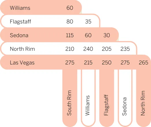 distance-chart-grand-canyon-sth-rim-4c.webp
