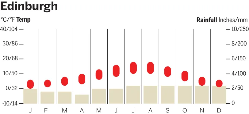 scotland-edinburgh-crm-cc-jpg