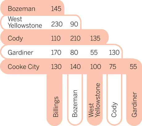 distance-chart-around-yellowstone-national-park_4-jpg