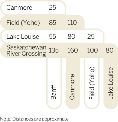 distance-chart-Banff_5jpg