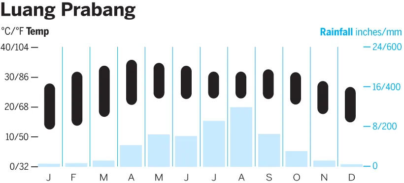 luang-prabang-crm-cc-jpg