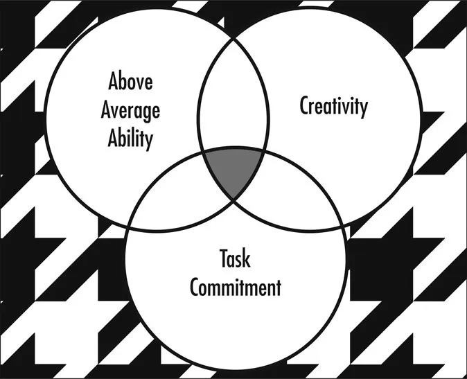 Figure 1 Renzulli’s Three-Ring Conception of Giftedness