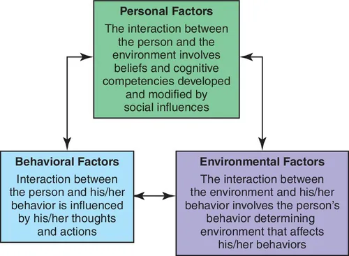 f01-02-9780323310727