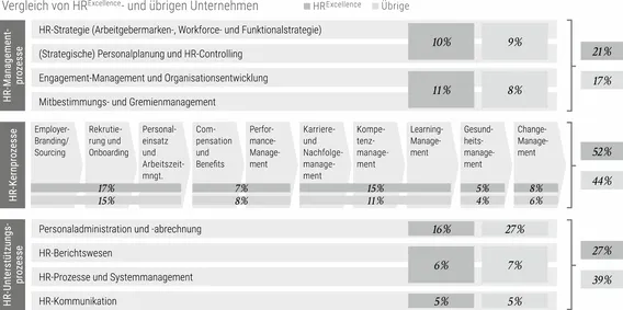 Abbildung