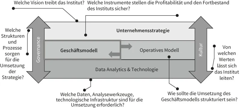 Abbildung