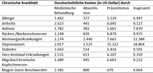 Abbildung