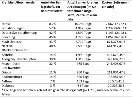 Abbildung