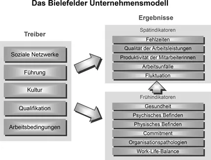 Abbildung