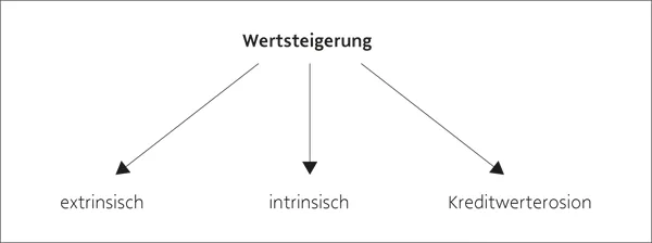 Abbildung