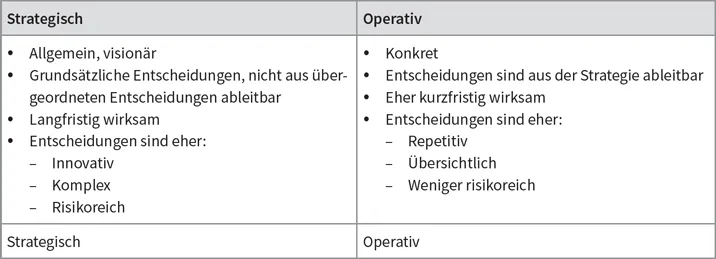 Abbildung