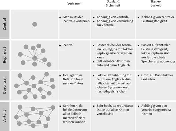 Abbildung