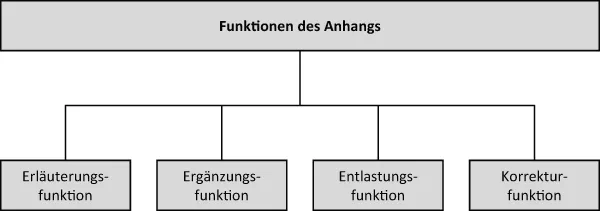 Abbildung