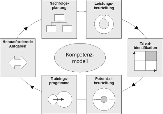 Abbildung