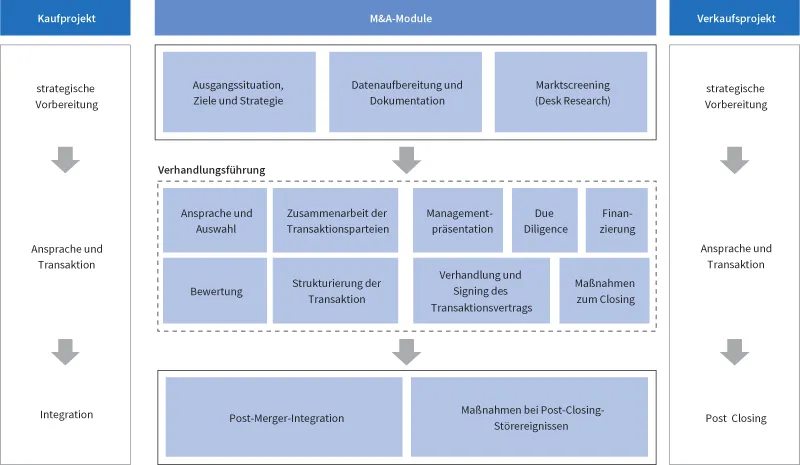 Abbildung