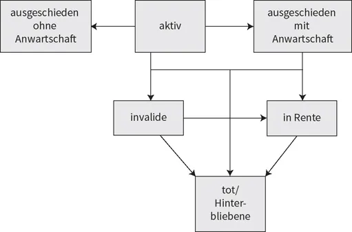 Abbildung