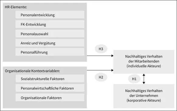 Abbildung