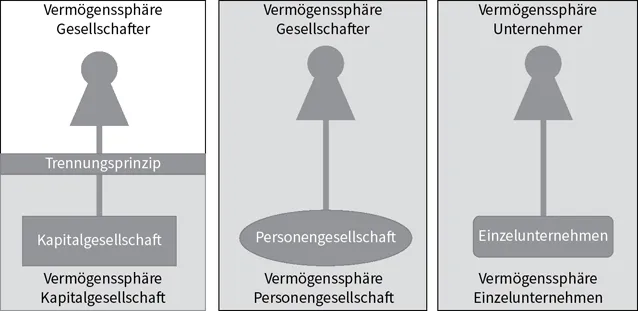 Abbildung