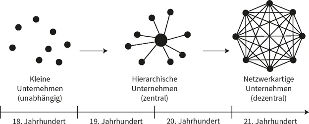 Abbildung