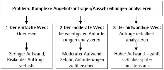 Abbildung