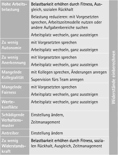 Abbildung