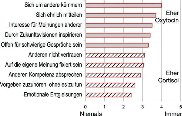 Abbildung